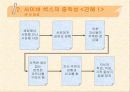 사이버 섹스 중독 - 설문조사, 1:1 상담, 프리젠 테이션 9페이지