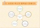 사이버 섹스 중독 - 설문조사, 1:1 상담, 프리젠 테이션 11페이지