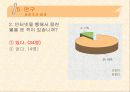 사이버 섹스 중독 - 설문조사, 1:1 상담, 프리젠 테이션 24페이지