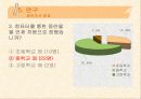 사이버 섹스 중독 - 설문조사, 1:1 상담, 프리젠 테이션 25페이지