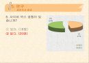 사이버 섹스 중독 - 설문조사, 1:1 상담, 프리젠 테이션 28페이지