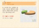 사이버 섹스 중독 - 설문조사, 1:1 상담, 프리젠 테이션 30페이지