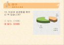 사이버 섹스 중독 - 설문조사, 1:1 상담, 프리젠 테이션 32페이지