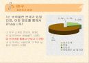 사이버 섹스 중독 - 설문조사, 1:1 상담, 프리젠 테이션 34페이지