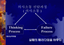 의사소통 전달과정 1페이지