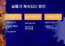 의사소통 전달과정 10페이지