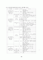 유. 아동을 위한 박물관 및 미술관 교육 71페이지