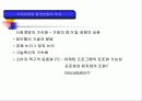 국제마케팅믹스 전략 6페이지