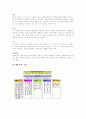 태권도의 역사와 정신 경기규칙 4페이지