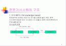 전문가시스템 7페이지