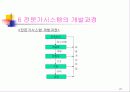 전문가시스템 21페이지