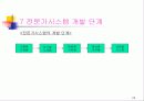 전문가시스템 23페이지
