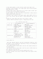 물류의 역할, 물류시스템의 개념, 물류합리화, 국내 물류산업의 현황 및 문제점 5페이지