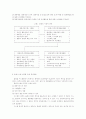 물류의 역할, 물류시스템의 개념, 물류합리화, 국내 물류산업의 현황 및 문제점 6페이지