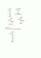 amino acid 및 peptide의 종류와 기능 4페이지
