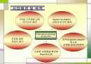 멀티 복합 스포츠 몰의 사업계획서 4페이지