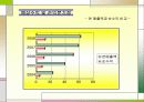 멀티 복합 스포츠 몰의 사업계획서 22페이지