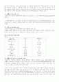 알콜,카페인, 니코틴등 중독성 강한 식품이 우리 건강에 미치는 영향 5페이지