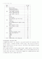 수서복지관 실습 보고서 3페이지