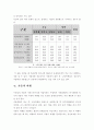 청소년 가출의 문제점과 대책 7페이지