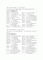 영어 관용어구 3페이지