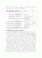 한국경제의 역사와현재 그리고 나아갈방향 4페이지