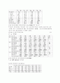한국경제의 역사와현재 그리고 나아갈방향 6페이지
