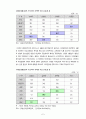 한국사회의 지역갈등과 감정 7페이지