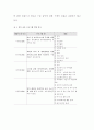 노인 교육 프로그램의 현황과 과제 6페이지