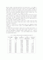 재무론과 듀레이션 10페이지