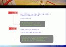 전자상거래와 전자화폐 5페이지
