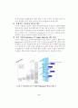 Synergy 극대화를 위한 EIP도입 전략 6페이지