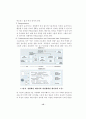 Synergy 극대화를 위한 EIP도입 전략 12페이지