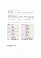 Synergy 극대화를 위한 EIP도입 전략 19페이지