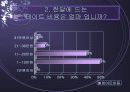 연애에 있어 돈은 무엇인가? 4페이지