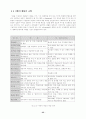인터넷 교육 사업과 관련 기업에 대한 심층적 분석 35페이지