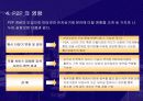 P2P 비즈니스 현황과 전망 7페이지