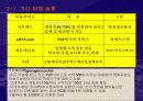 P2P 비즈니스 현황과 전망 13페이지