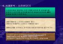 P2P 비즈니스 현황과 전망 17페이지