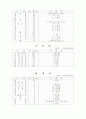 당뇨질환자의 식생활 양식과 건강식단 5페이지