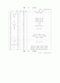 당뇨질환자의 식생활 양식과 건강식단 6페이지