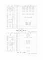 당뇨질환자의 식생활 양식과 건강식단 7페이지