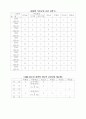 당뇨질환자의 식생활 양식과 건강식단 9페이지
