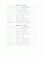 당뇨질환자의 식생활 양식과 건강식단 10페이지