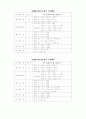 당뇨질환자의 식생활 양식과 건강식단 11페이지