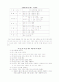 당뇨질환자의 식생활 양식과 건강식단 12페이지