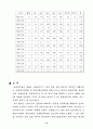 금융감독위원회에 관해서 15페이지