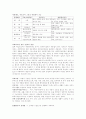 사회복지학 시험자료 1페이지