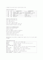 사회복지학 시험자료 2페이지