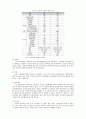 모유수유와 인공수유 3페이지